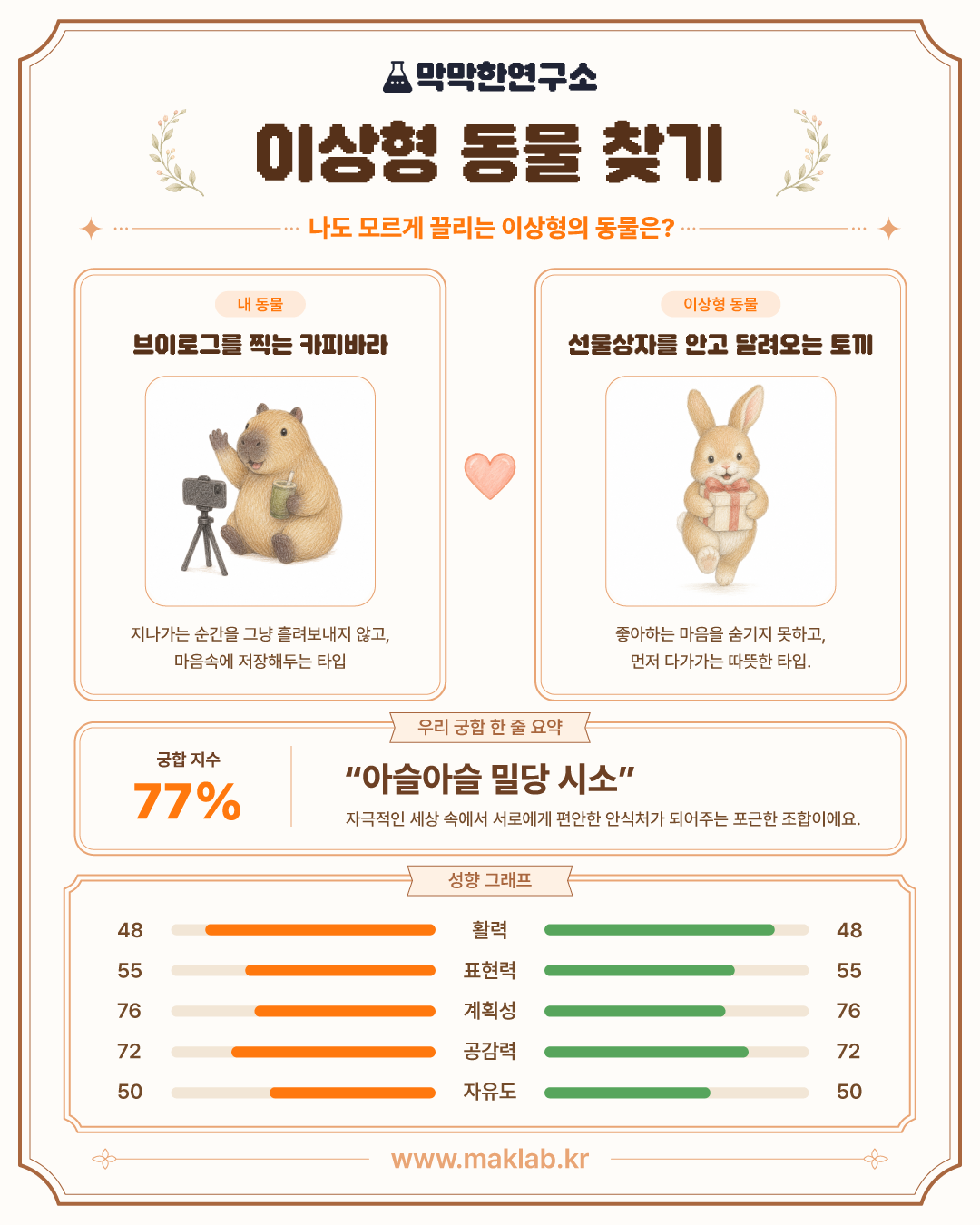 내 안의 동물 찾기 이상형 결과 공유 이미지 예시