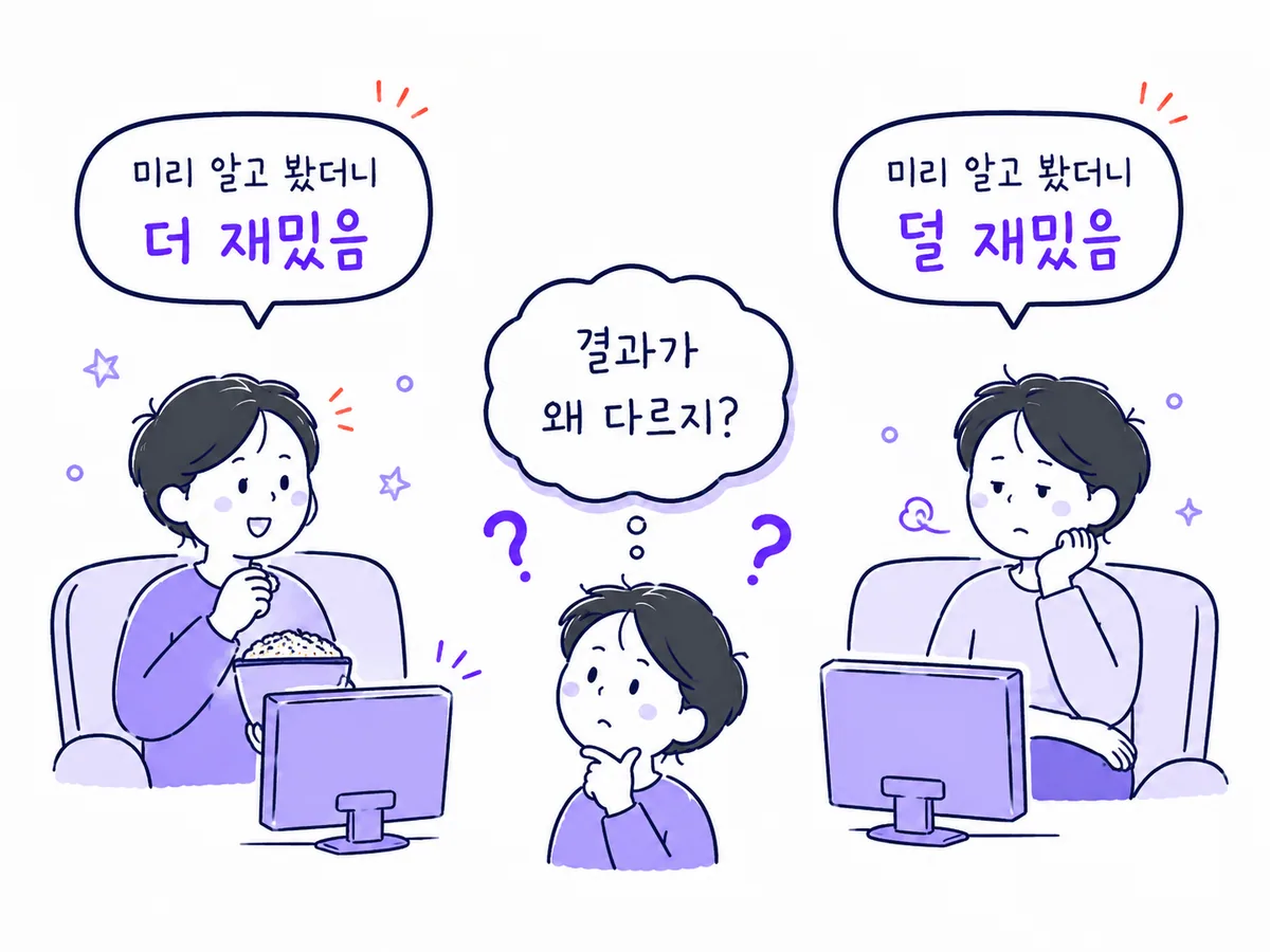 스포일러 뒤 더 재미있었다는 결과와 덜 재미있었다는 결과를 함께 비교한 그림