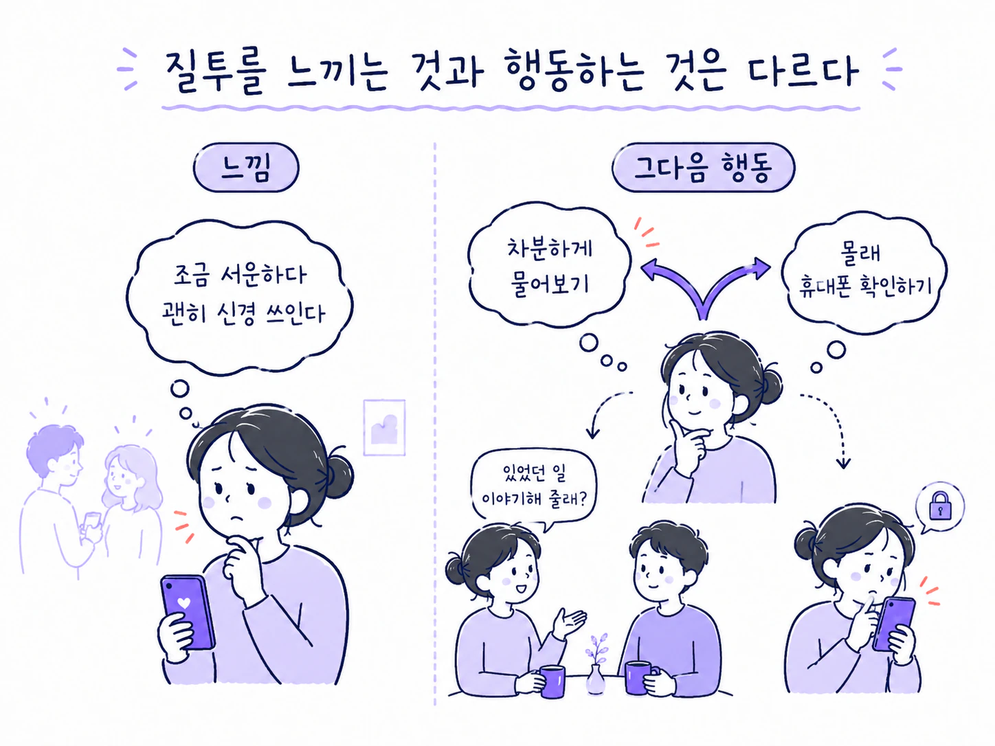 질투라는 감정과 그 뒤에 고르는 행동을 나눈 그림