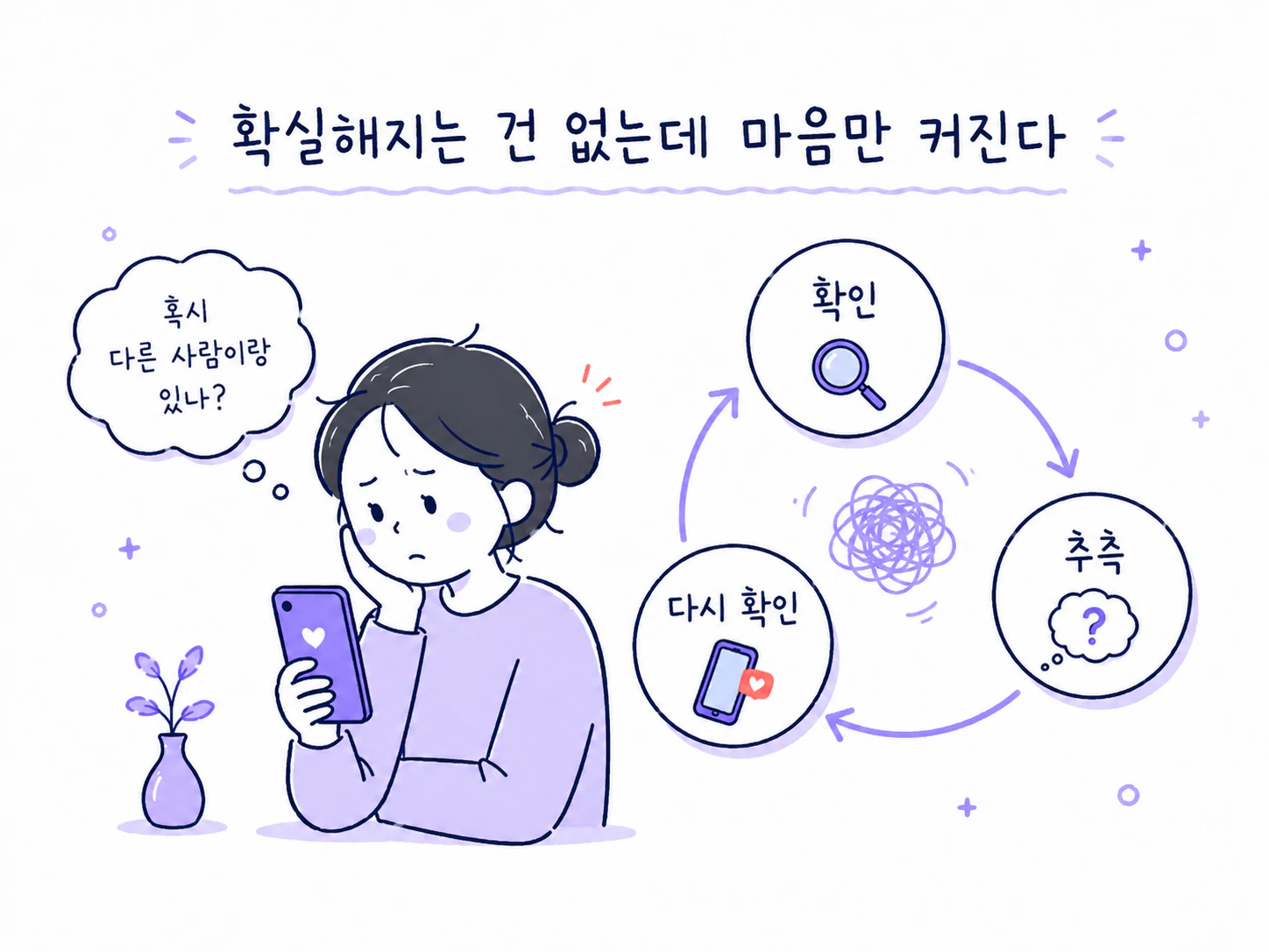 같은 사진을 확인하고 추측한 뒤 다시 확인하는 반복을 그린 그림