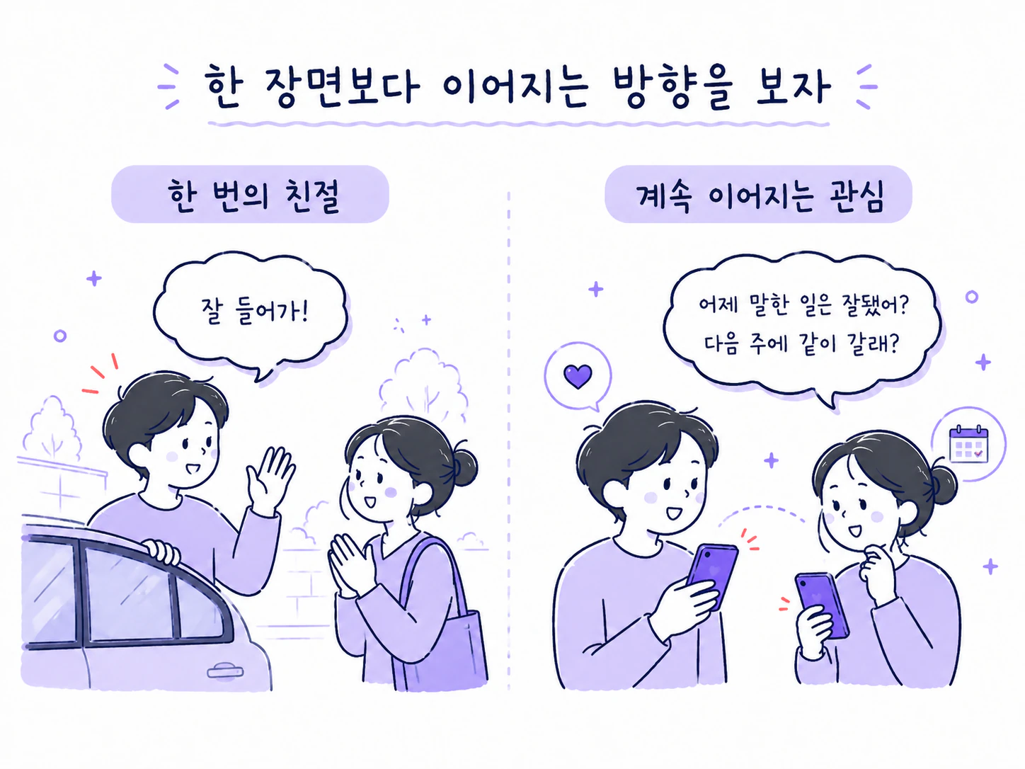 친절이 반복과 다음 약속으로 이어지는 흐름을 그린 그림