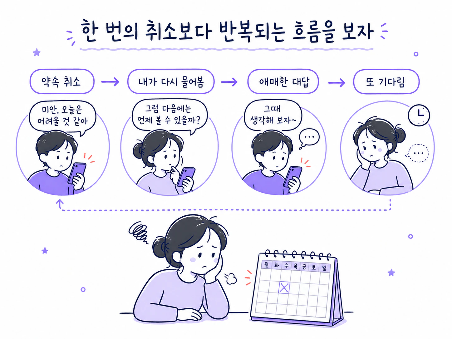사과와 취소만 반복되는 일정의 흐름을 보여주는 그림