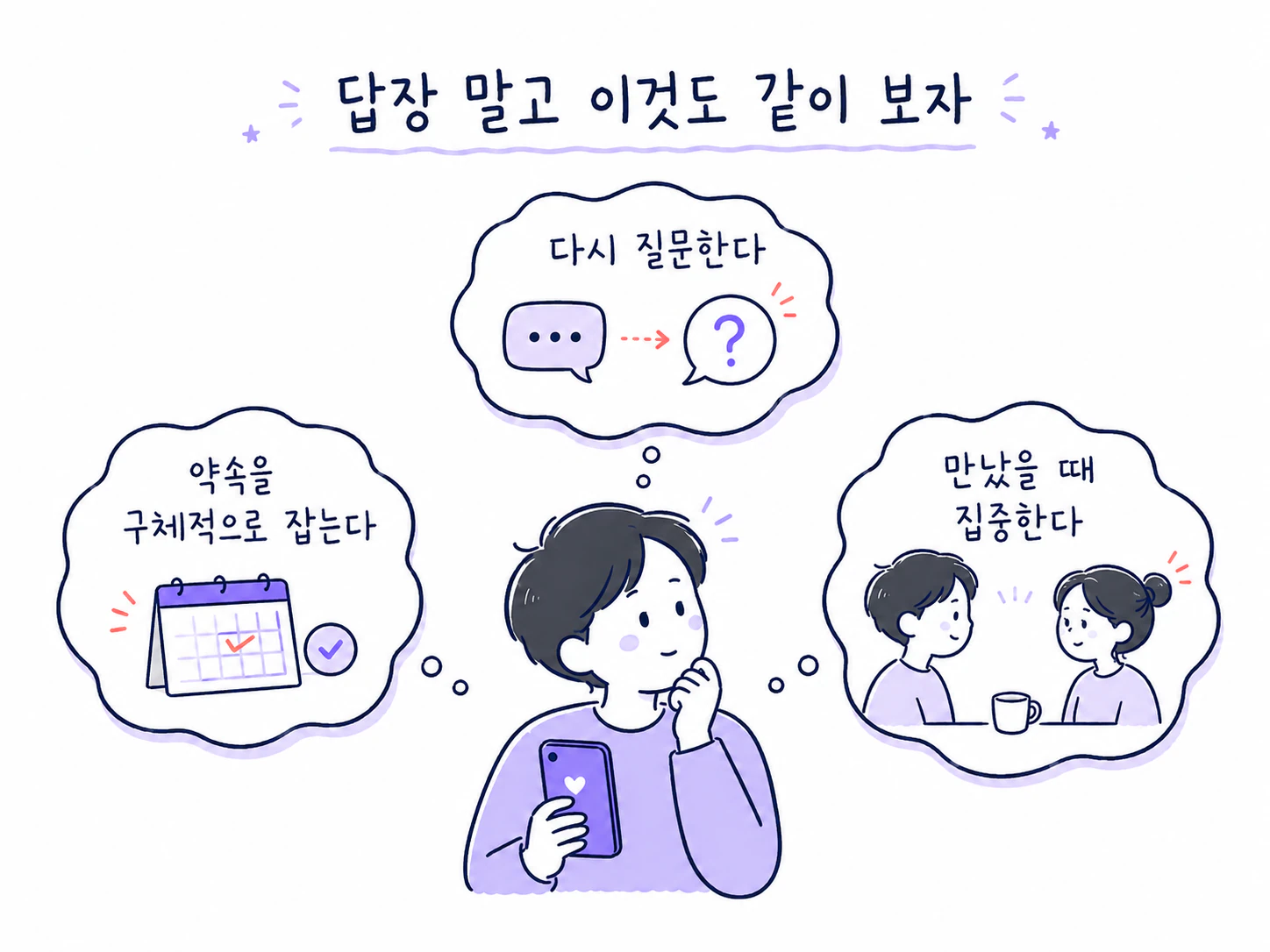 답장 시간보다 답장 뒤의 행동을 살펴보는 그림