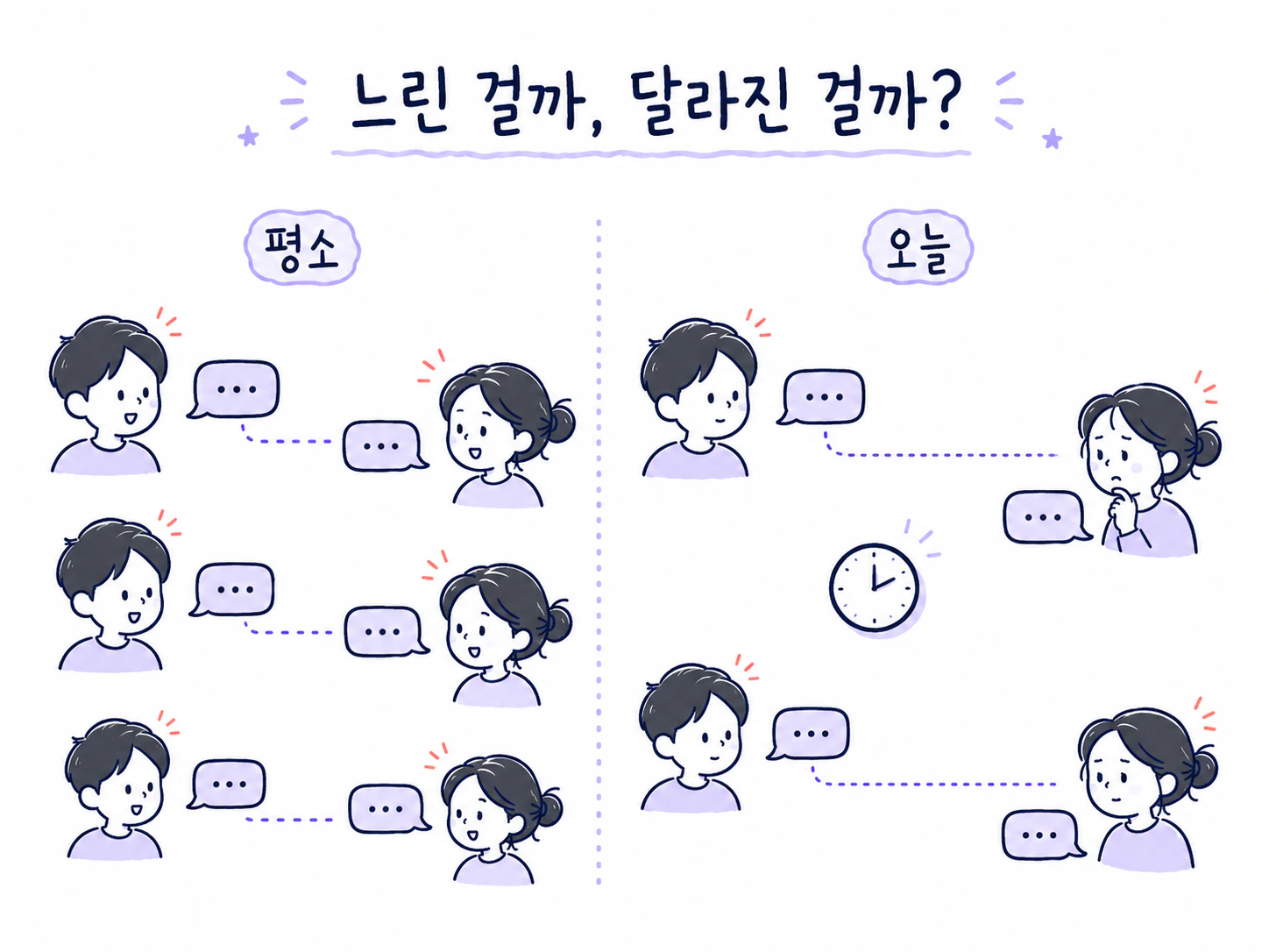 평소 답장 리듬과 갑자기 달라진 답장을 비교한 그림