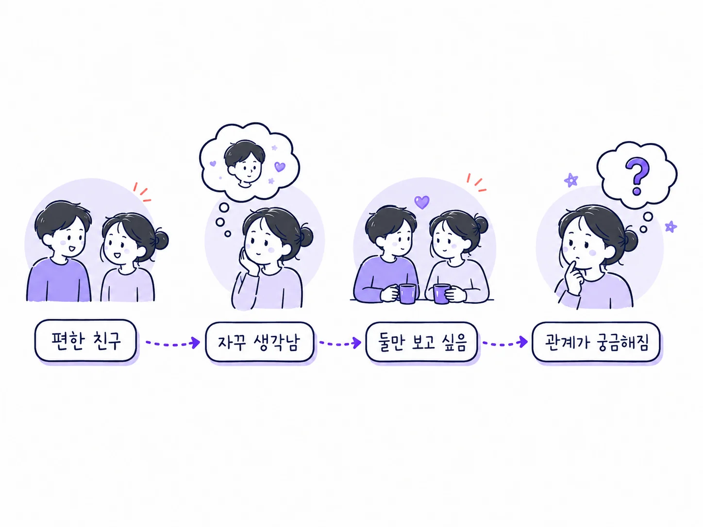 편한 친구에서 관계가 궁금해지는 과정