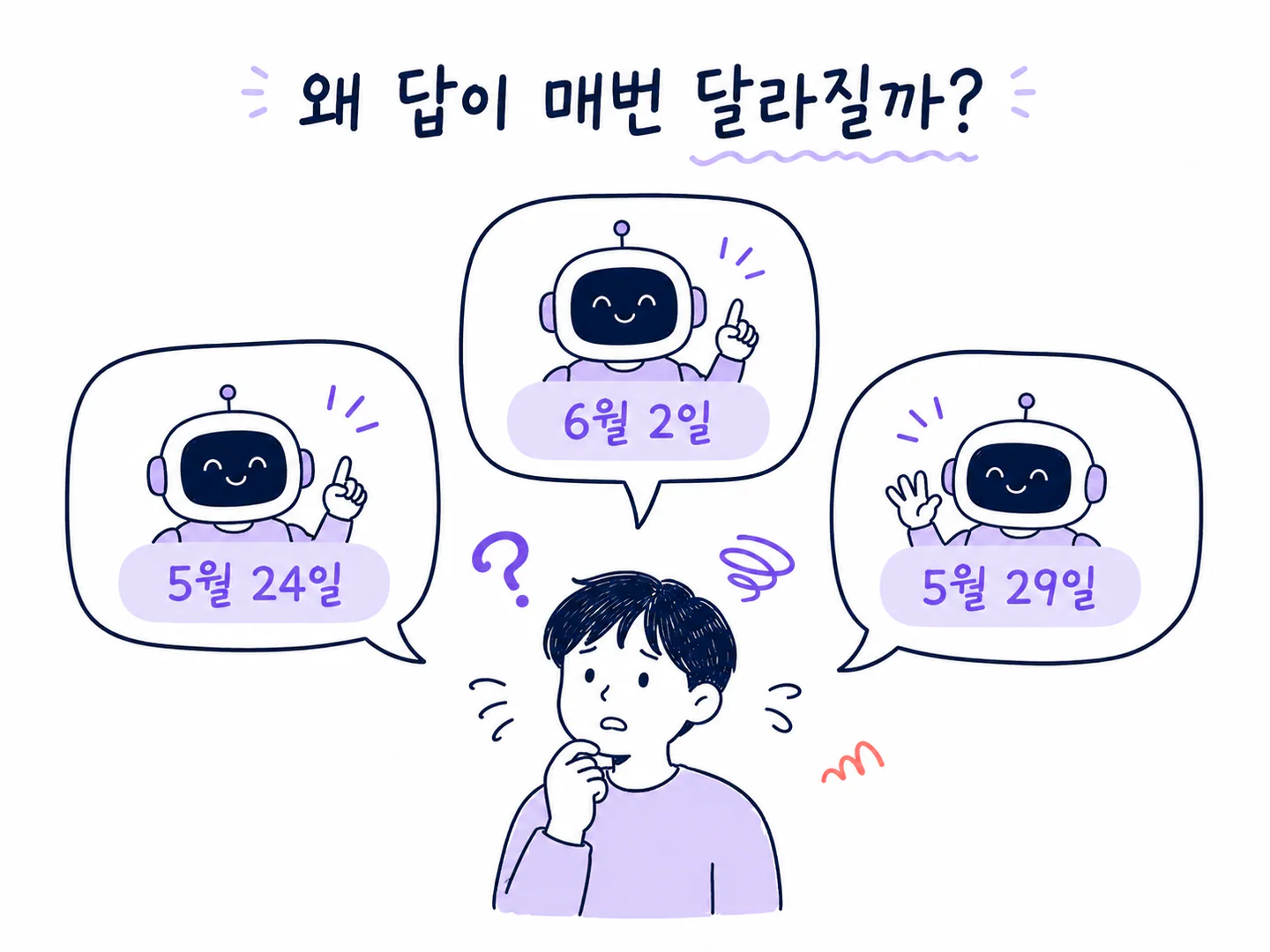 서로 다른 날짜를 모두 자신 있게 말하는 AI 답변 세 개와 당황한 사람