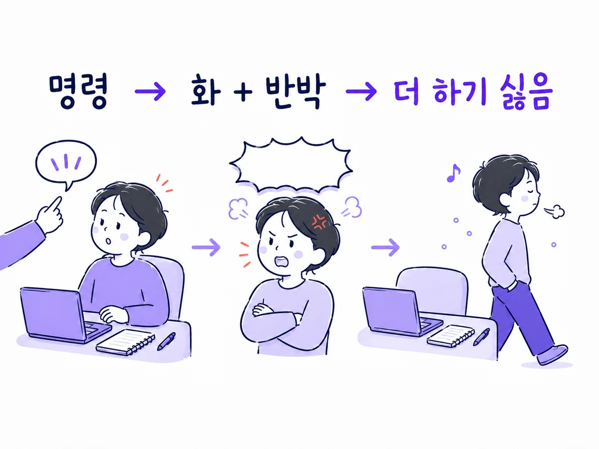 명령을 들은 뒤 화와 반박이 생기고 더 하기 싫어지는 흐름 그림