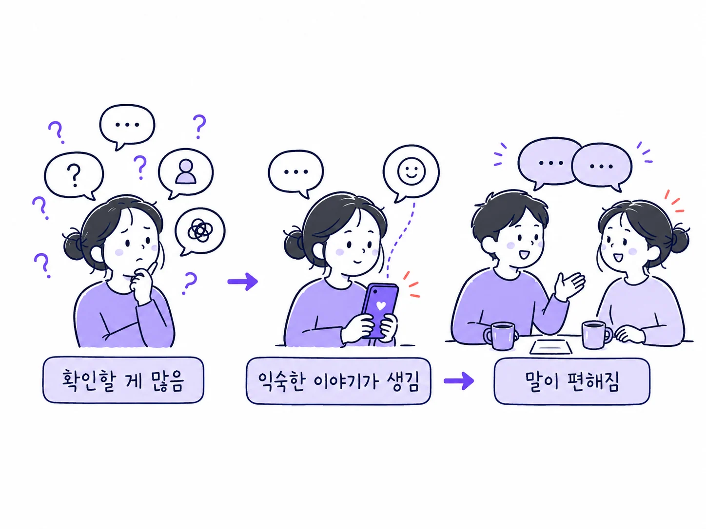 낯선 대화가 익숙한 이야기로 바뀌며 편해지는 과정