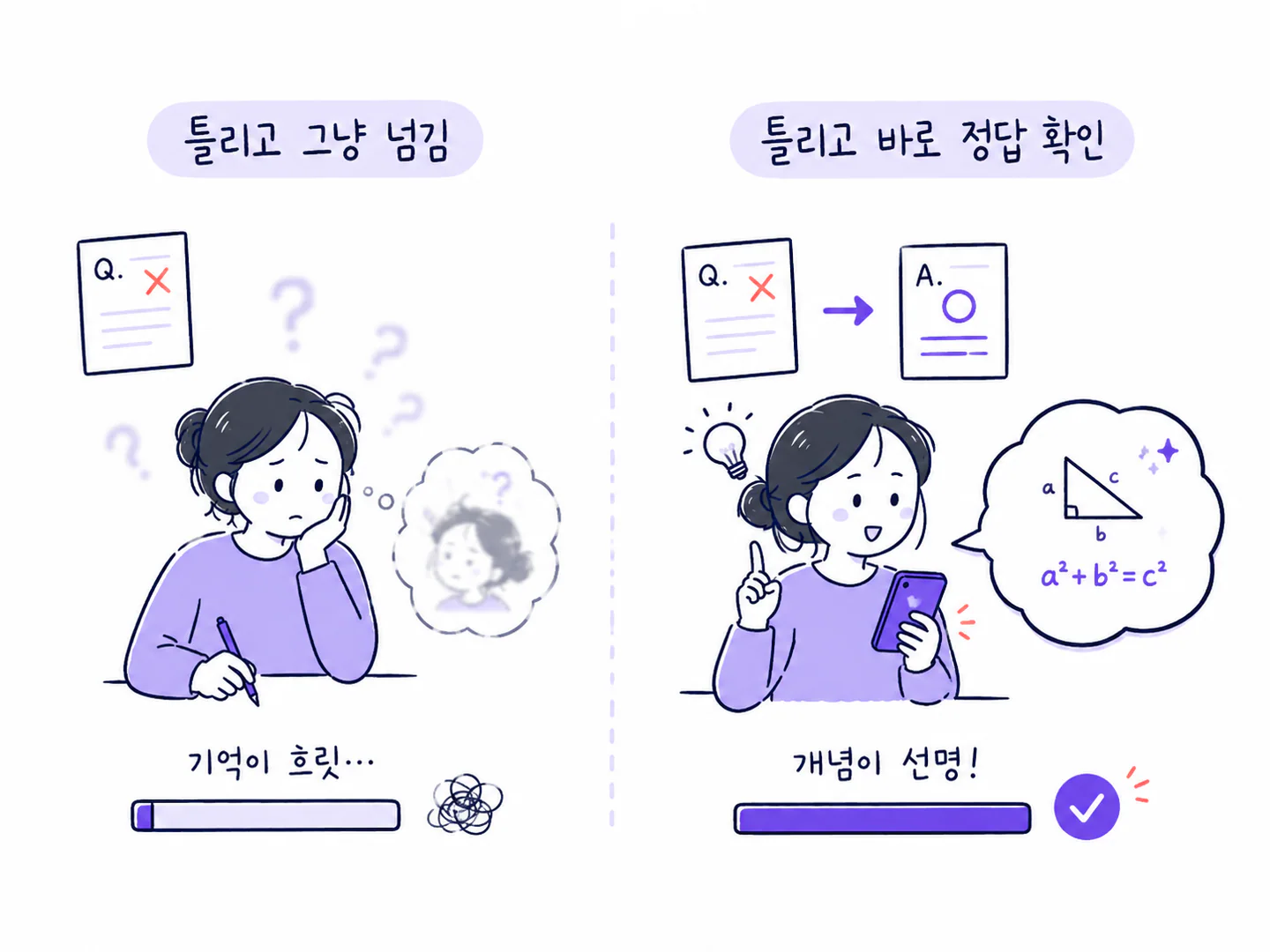 틀리고 그냥 넘긴 경우와 틀린 뒤 바로 정답을 확인한 경우의 차이